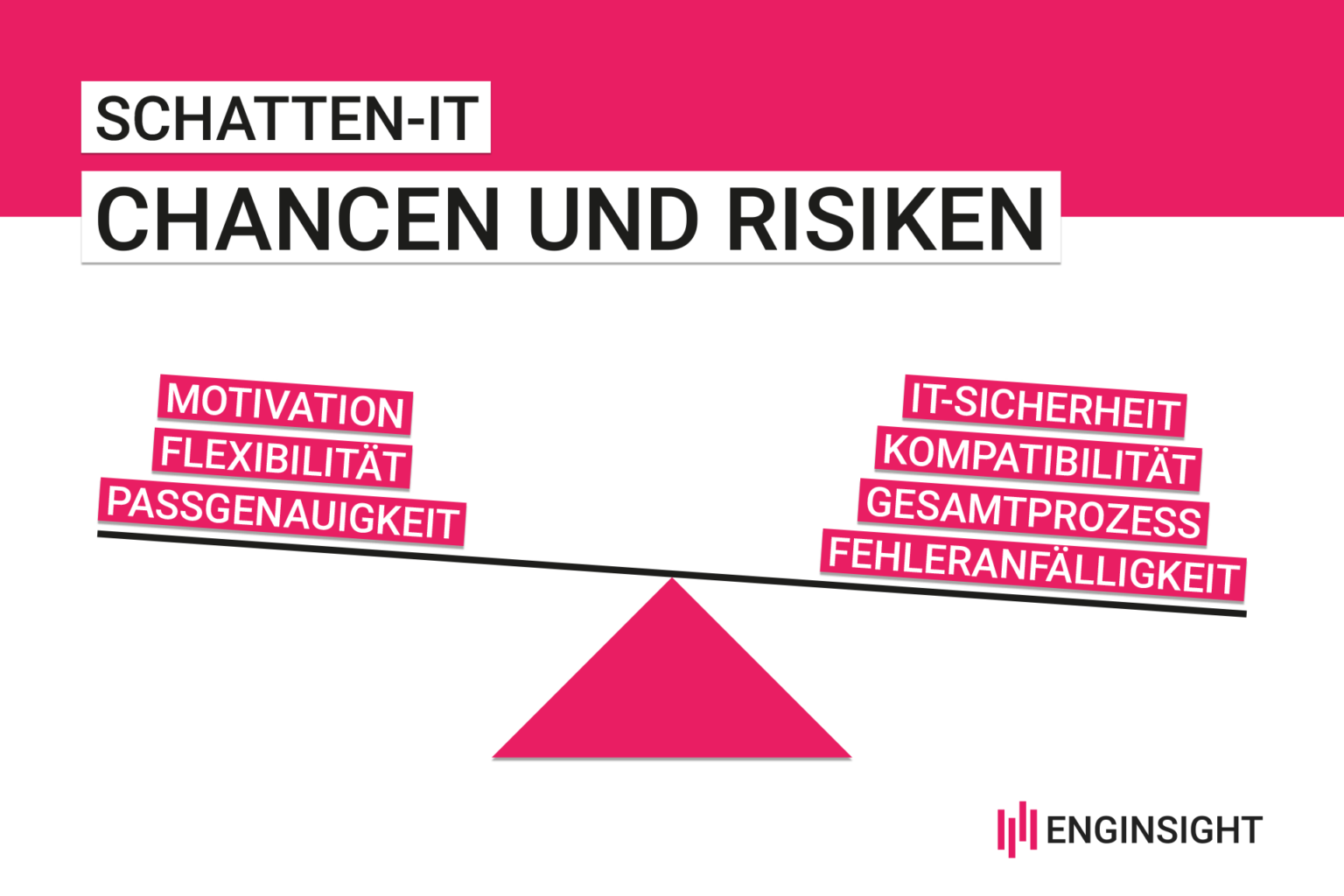 Schatten-IT (2): Chancen, Risiken Und Umgangsformen