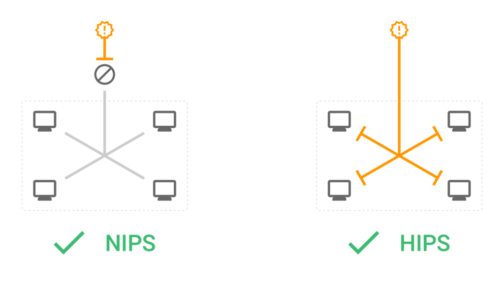 Cyberangriff von außen und Blocking von netzwerkbasiertem und hostbasiertem IPS. IDS/IPS 