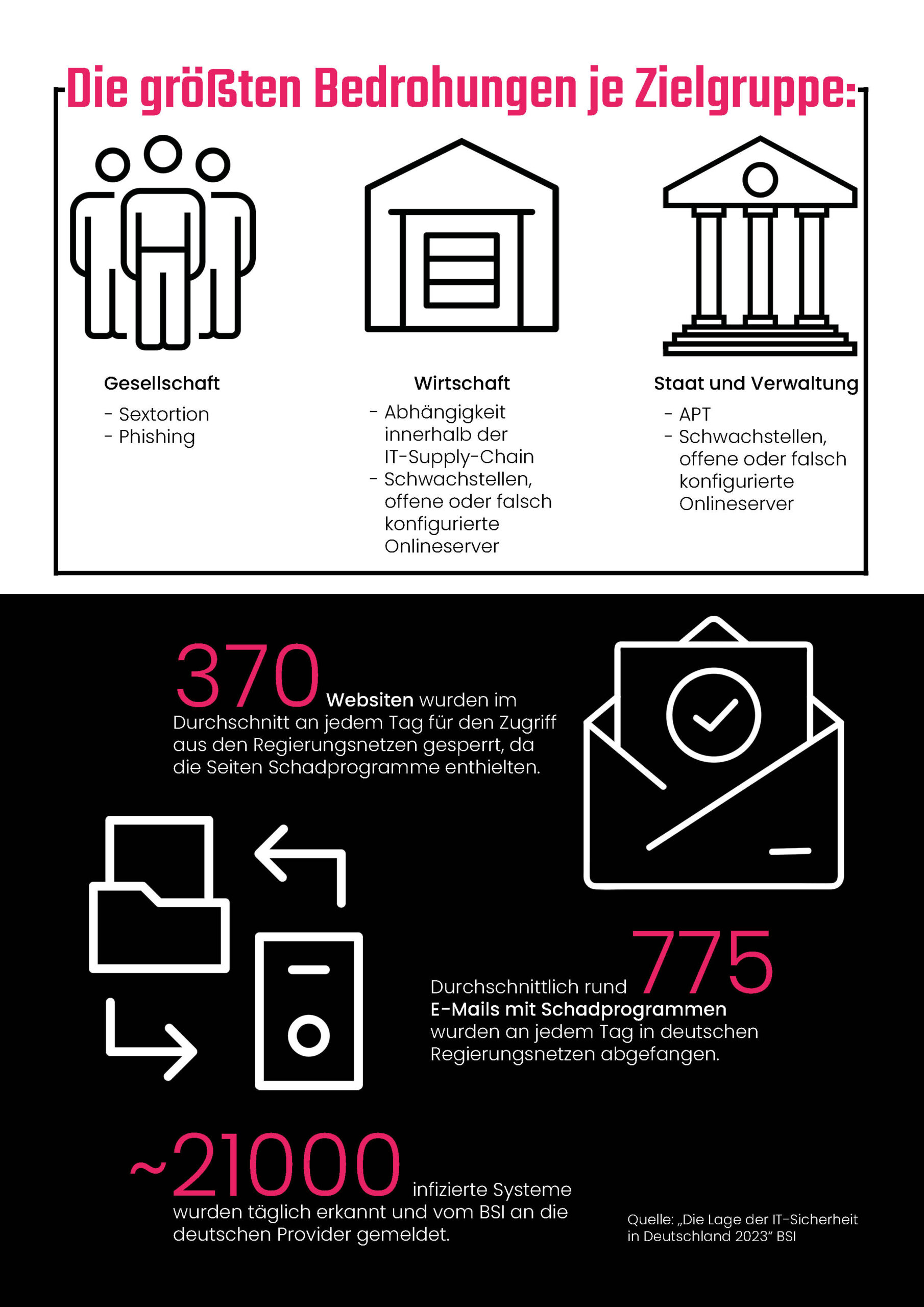 Security-Trends Und -Thesen 2024