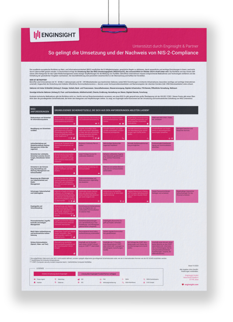 NIS2 Directive • Implementation Guide With Enginsight