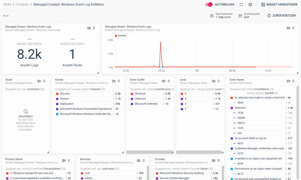 Enginsight SIEM – Benutzerspezifische Dashboards
